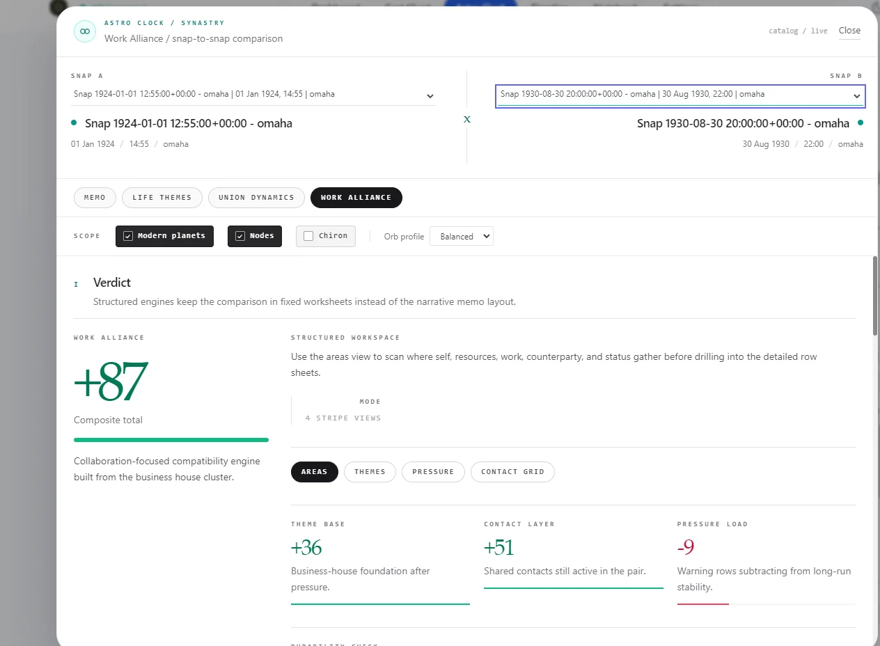 Vox Stella Work Alliance view comparing Warren Buffett and Charlie Munger, showing a composite score of 86 and durability score of 83 labeled as a durable collaboration signal.