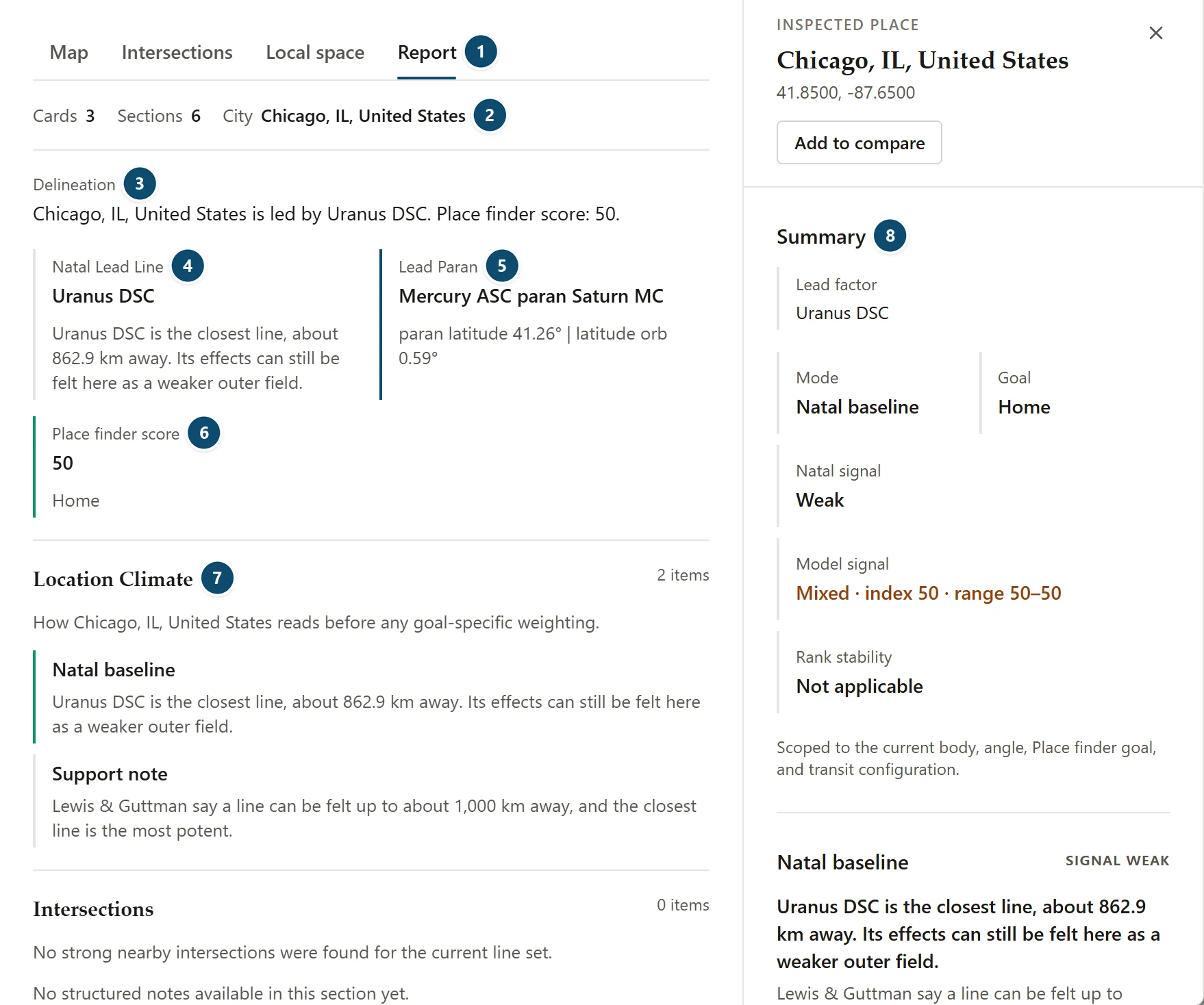 Annotated Astrocartography Report tab for an inspected city with the delineation and lead readings