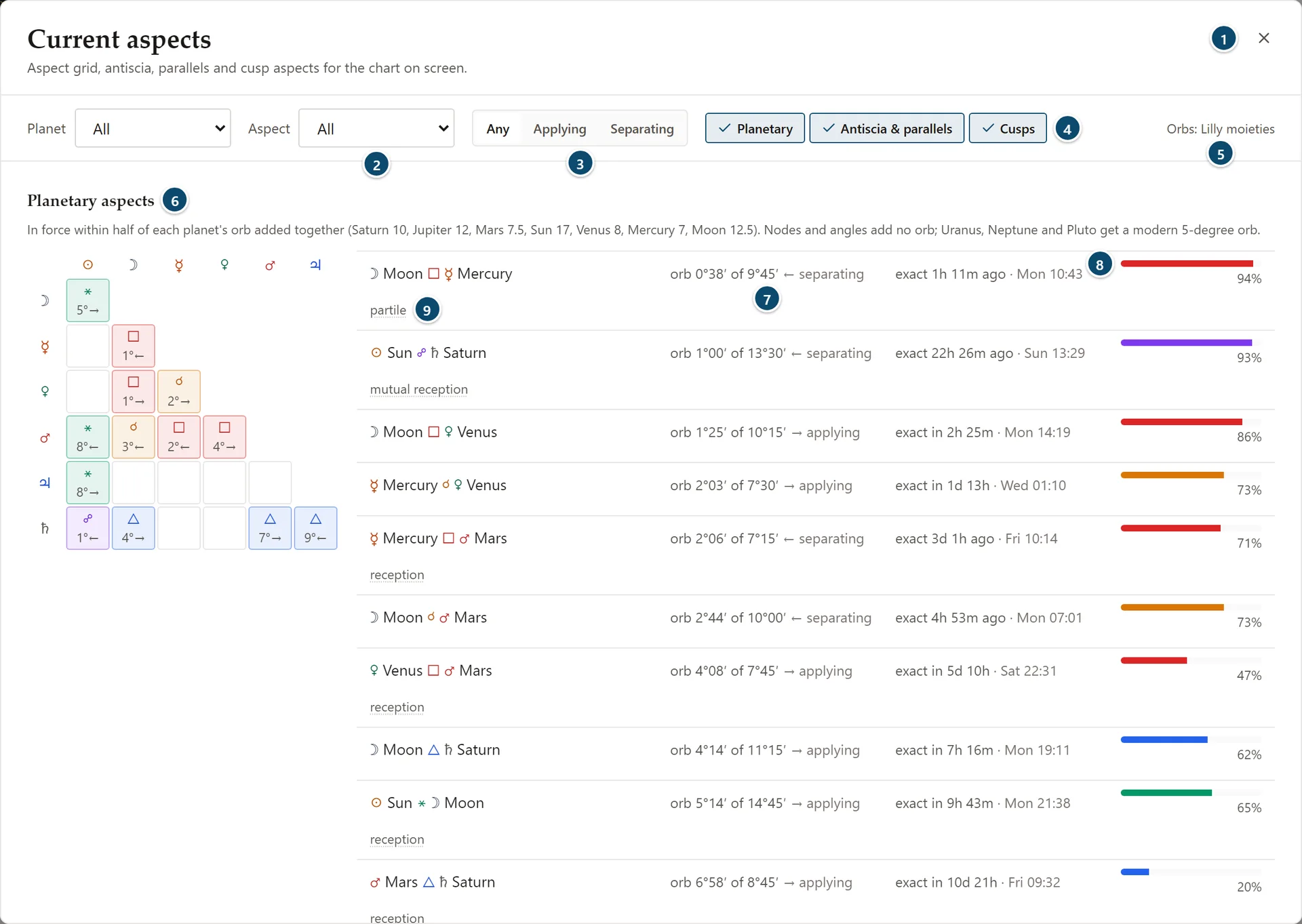 Annotated Current aspects window with filters, section toggles, the orb policy, the aspect grid and the aspect list