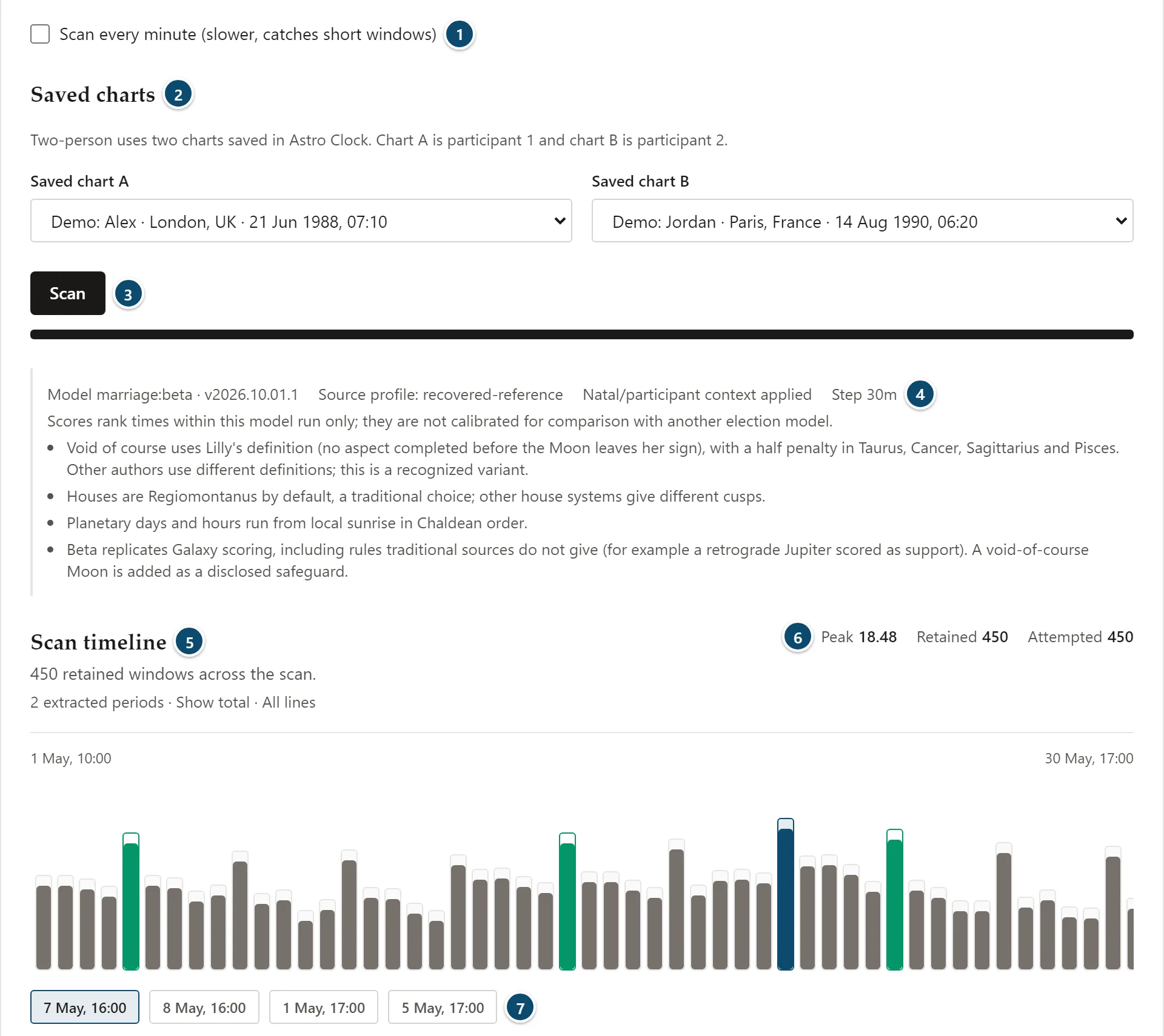 Annotated two-person scan: saved charts A and B, Scan, the model notes, and the scan timeline
