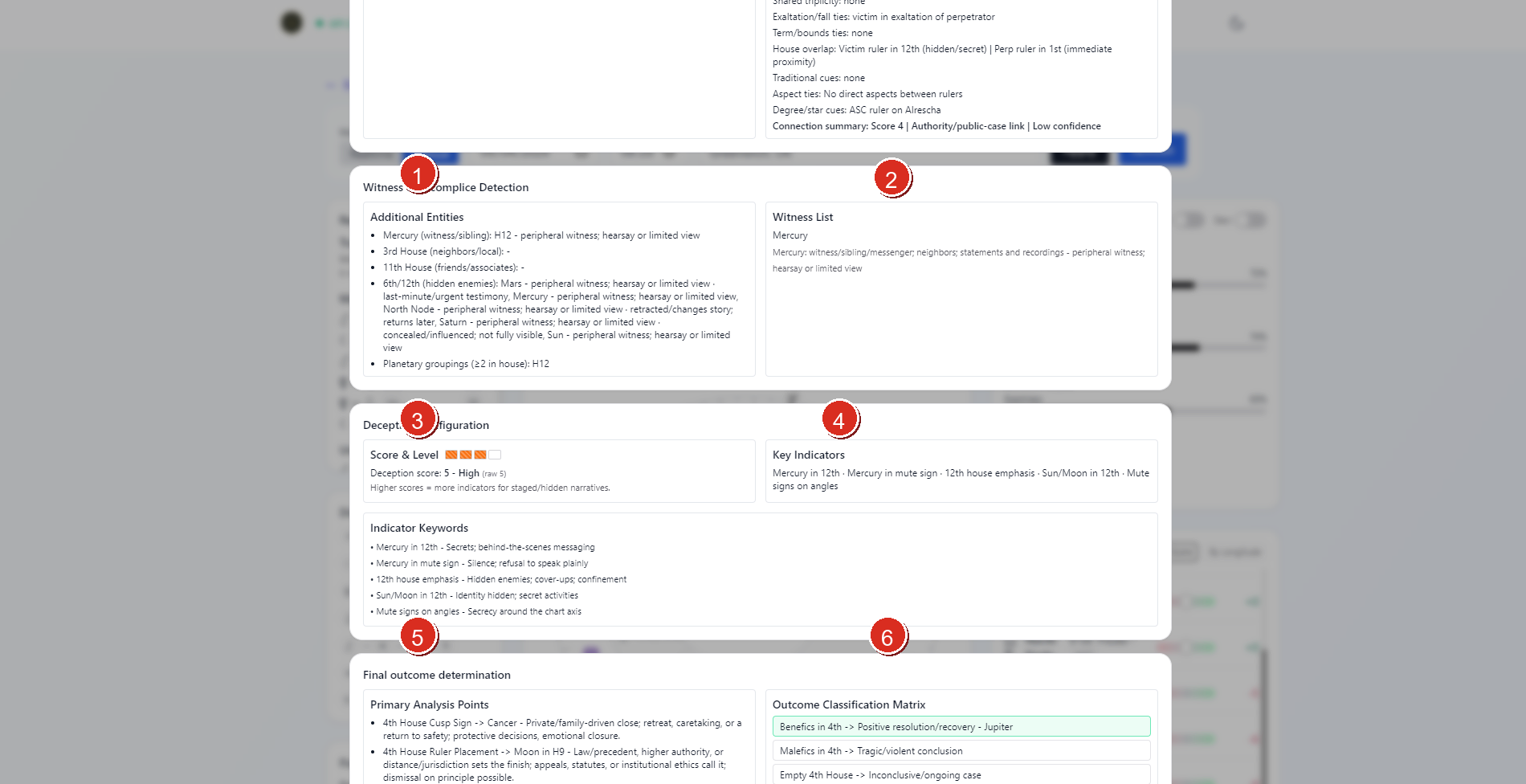 Annotated Forensic detail sections