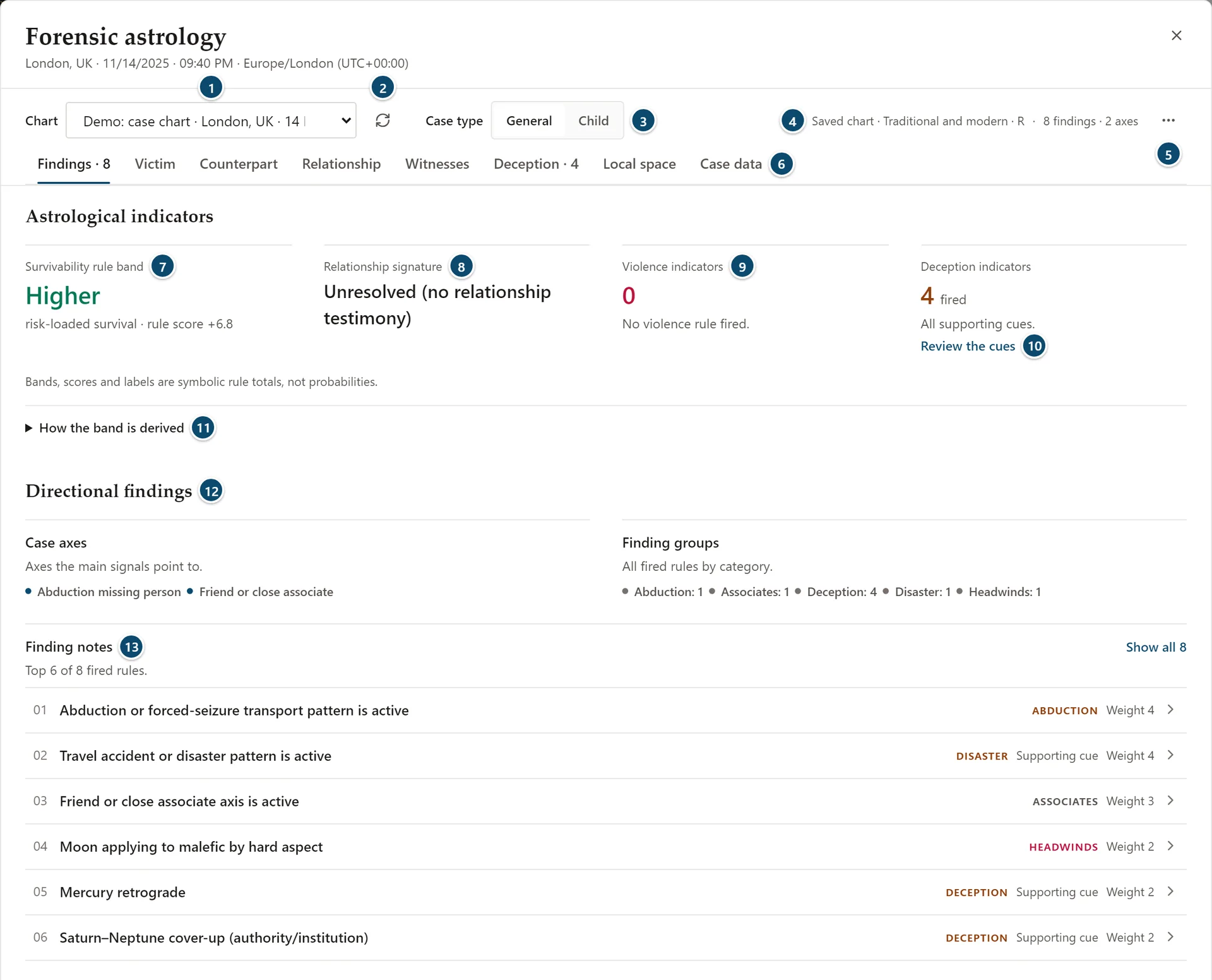 Annotated Forensic window: chart, case type, case actions, section tabs, the astrological indicators, directional findings and finding notes