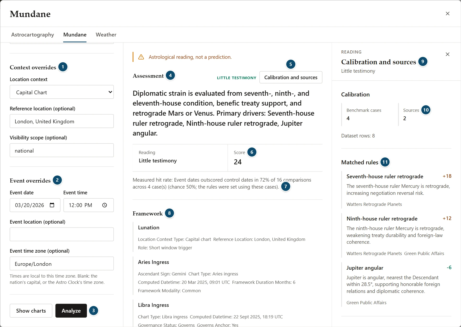 Annotated Mundane analysis: context and event overrides, the assessment with its measured hit rate, and the calibration and sources inspector