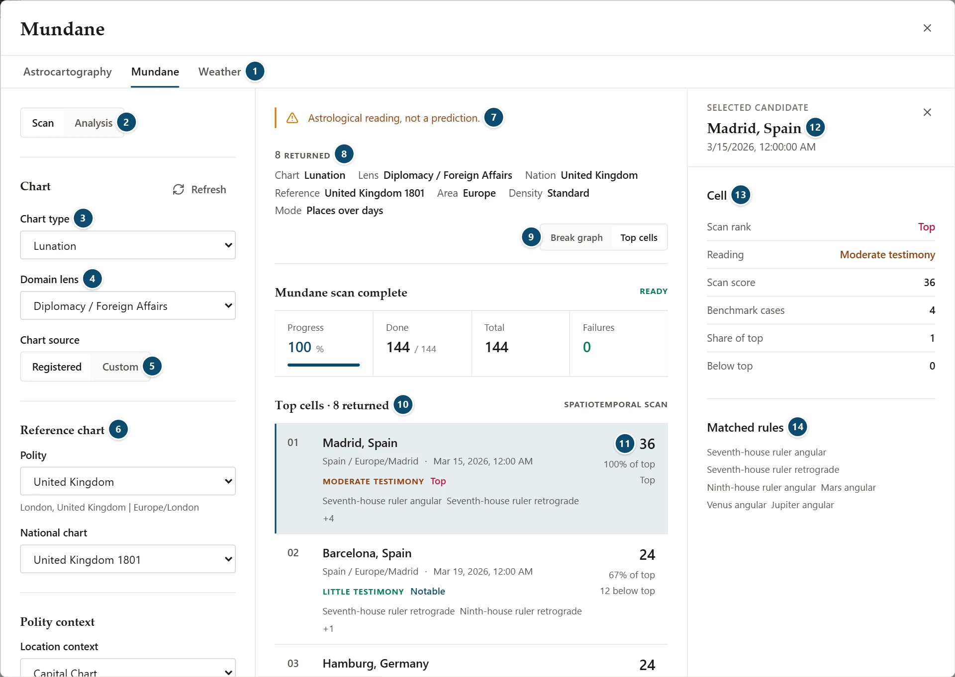 Annotated Mundane scan: chart setup on the left, the top cells of a scan in the middle and the side inspector for a selected cell
