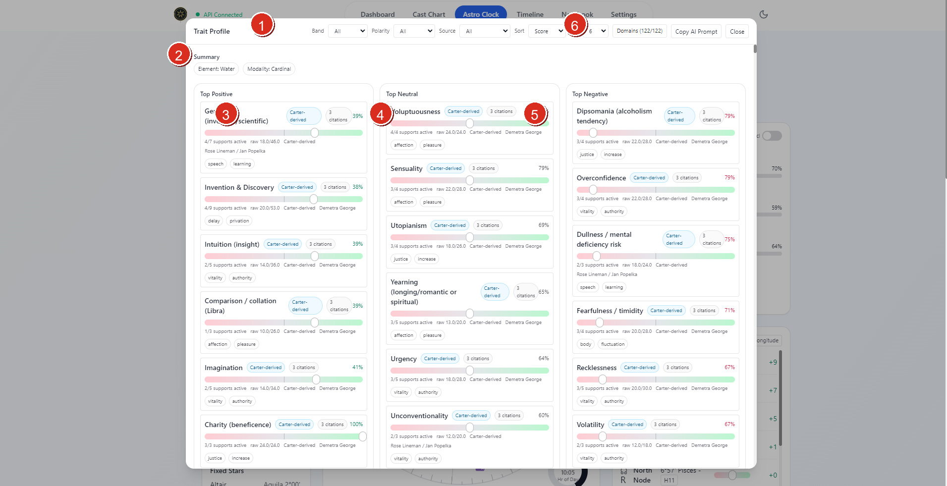 Annotated Trait Profile overview