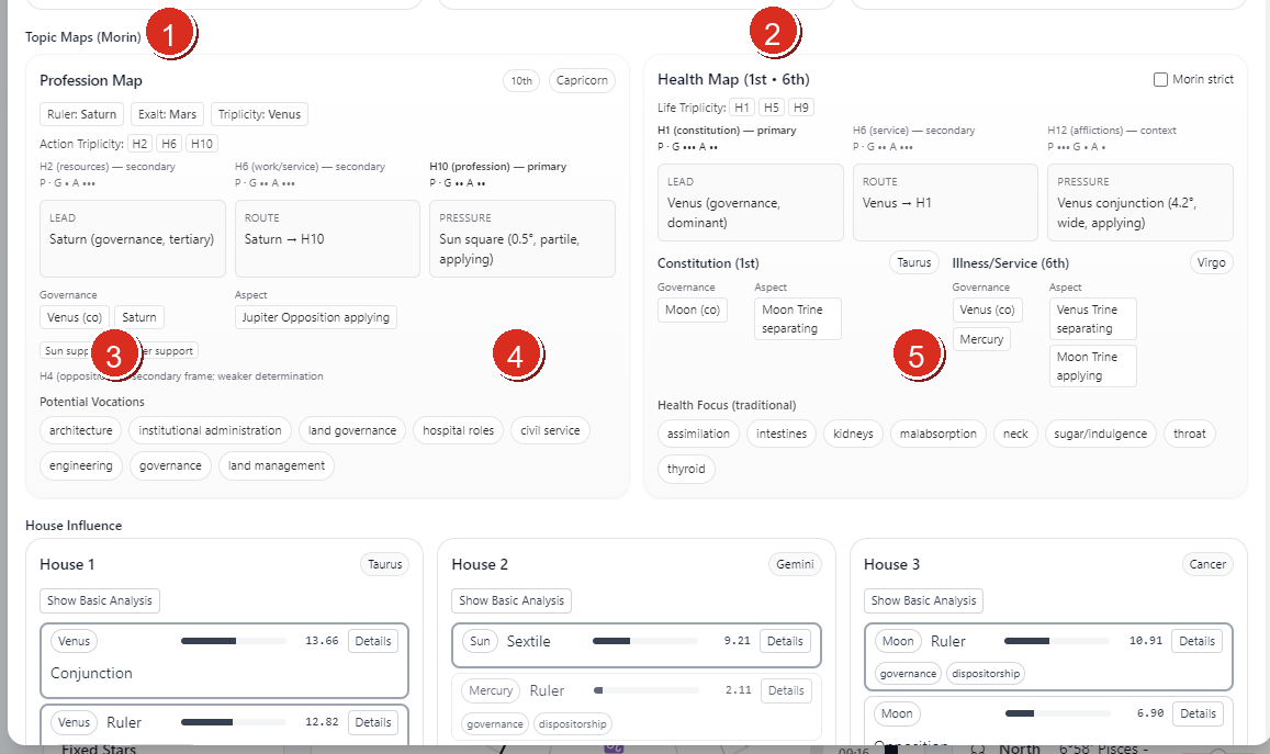 Annotated Trait Profile structure panels