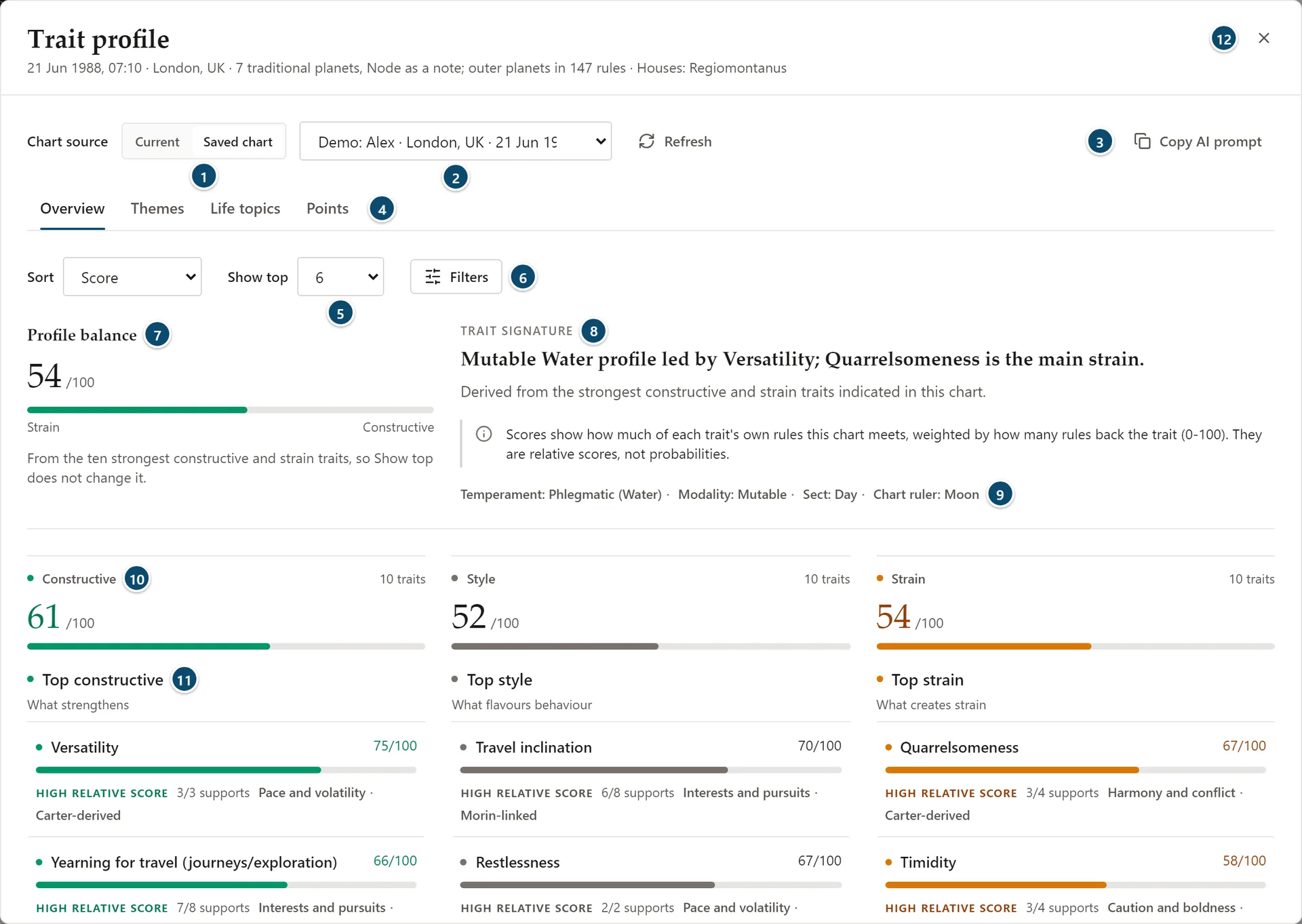 Annotated Trait profile Overview: chart source, tabs, sort and filters, profile balance, trait signature and the constructive, style and strain columns