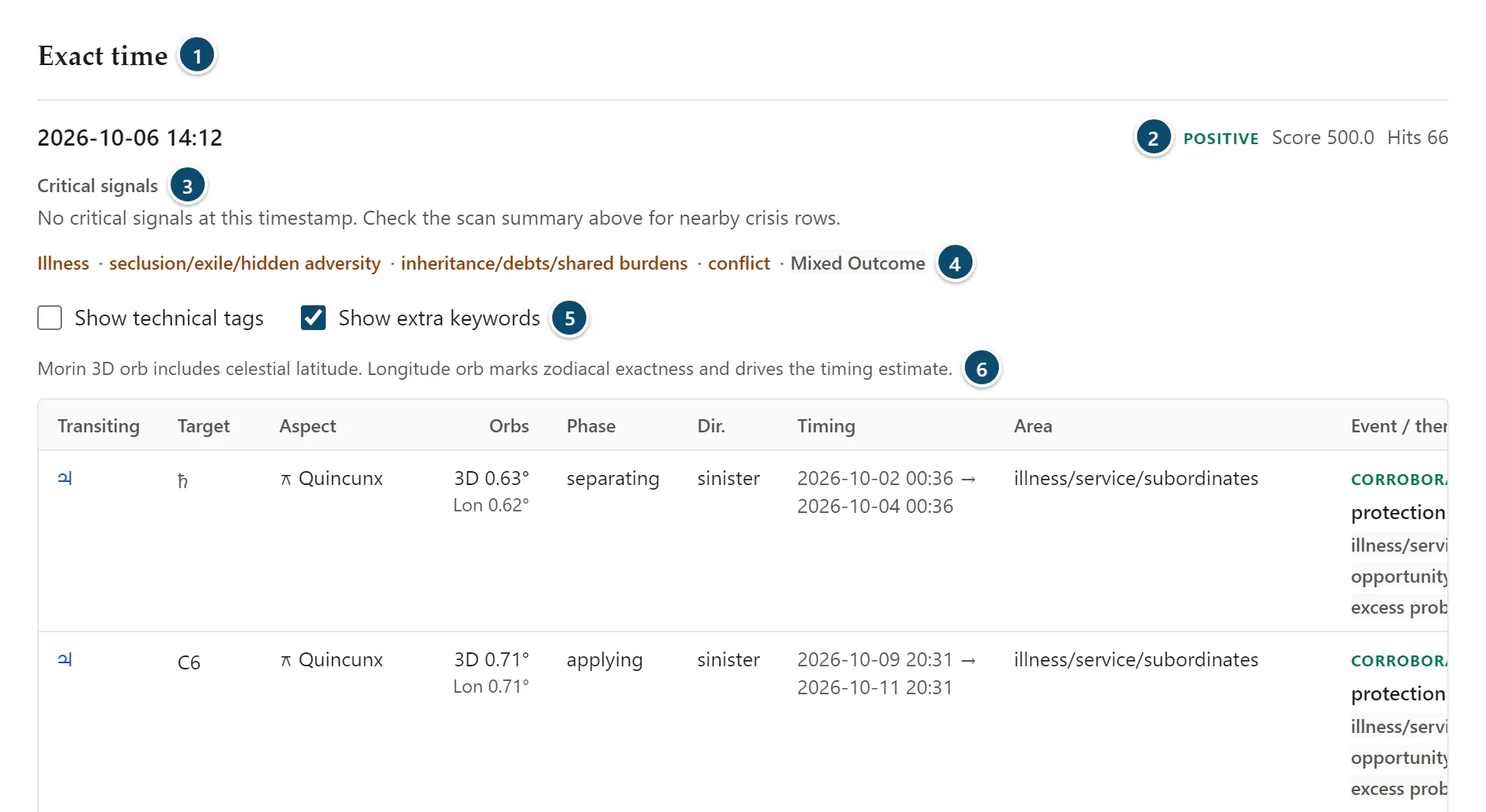 Annotated Exact time result with its tone, score and hits, critical signals, topic tags and the evidence table
