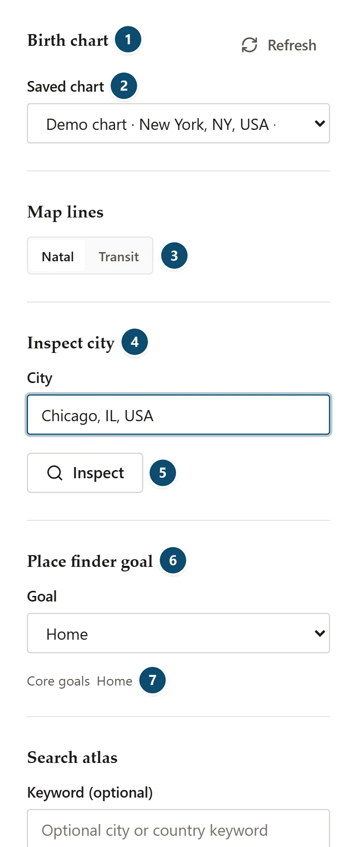 Annotated Astrocartography setup column: birth chart, map lines, inspect city and Place finder goal