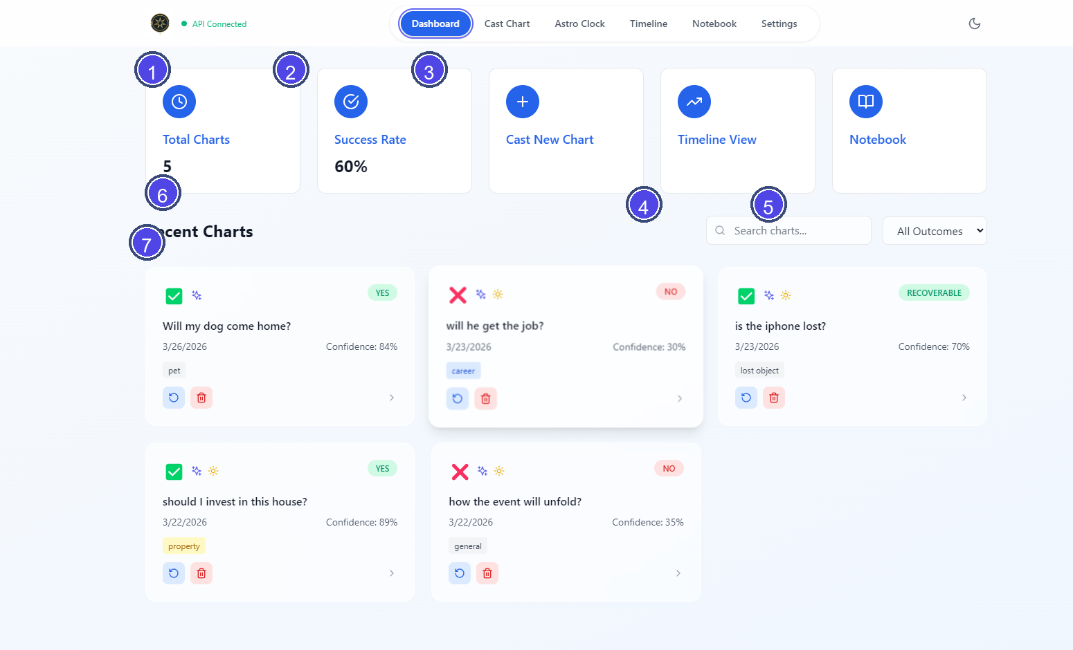 Annotated dashboard