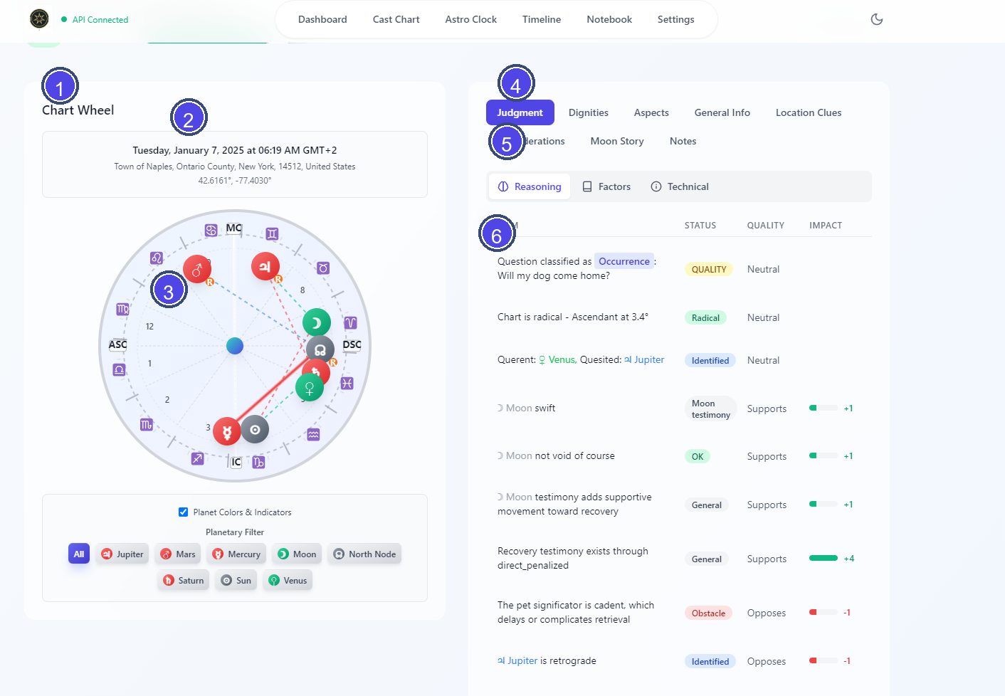 Annotated horary workspace overview