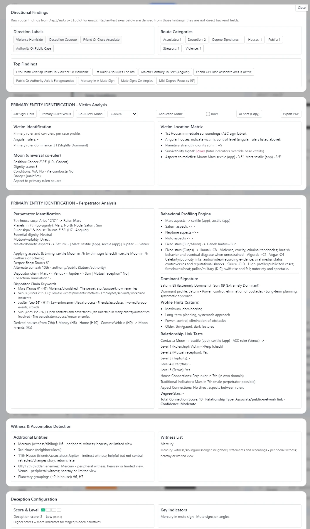Astro Clock forensic analysis results for the Dr. Martin Luther King Jr. assassination chart example.