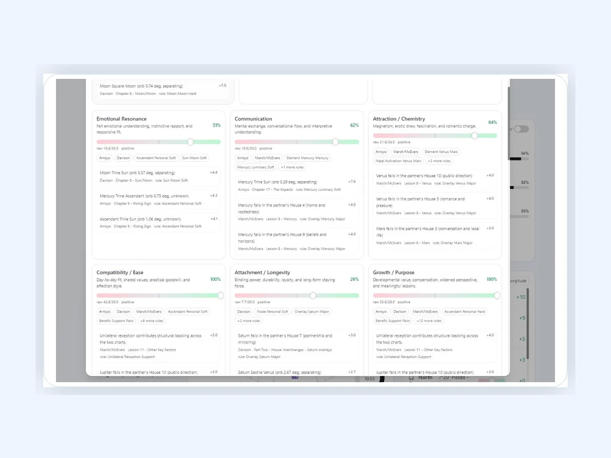 Synastry compatibility dashboard screenshot