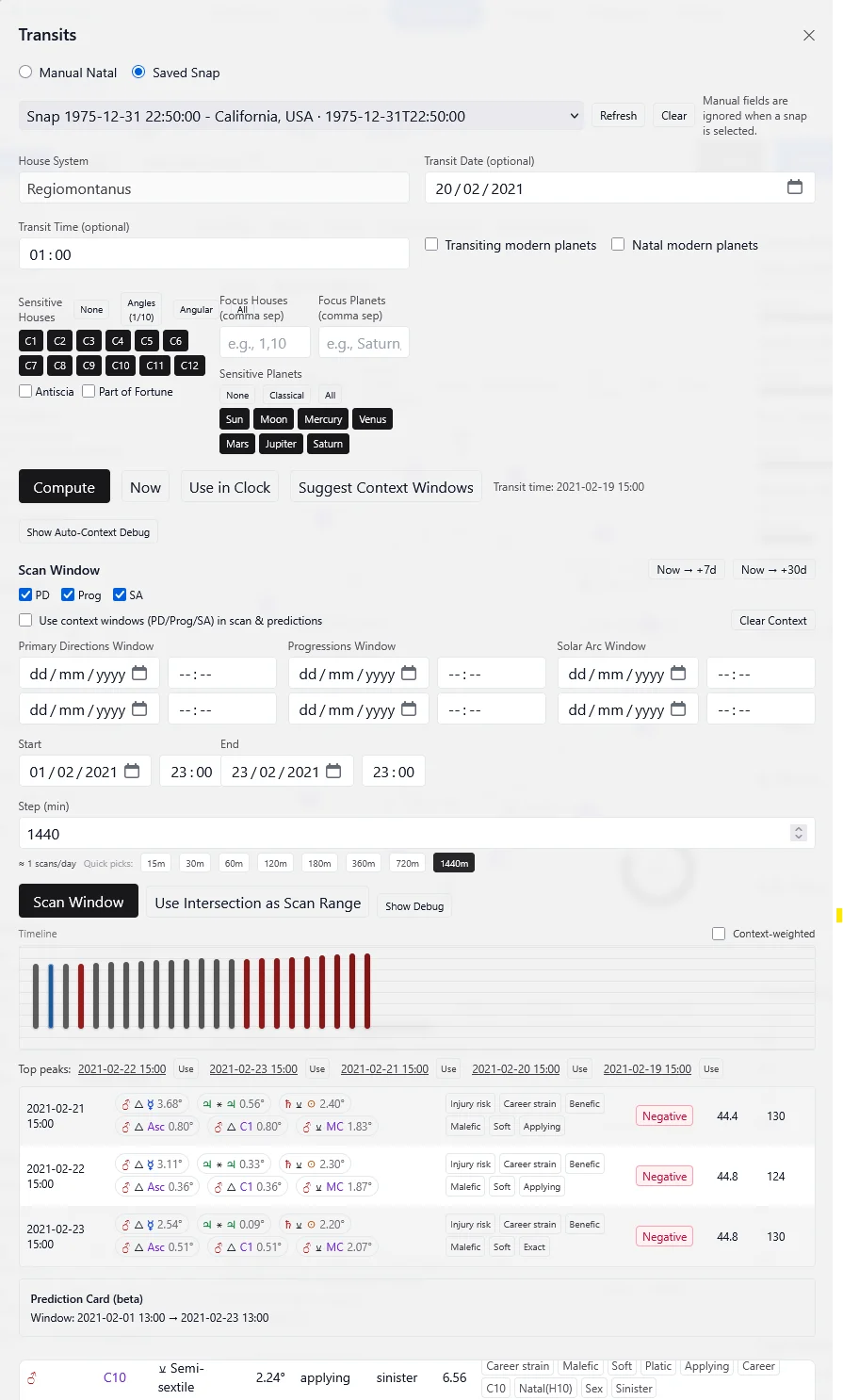 Tiger Woods transit prediction analysis