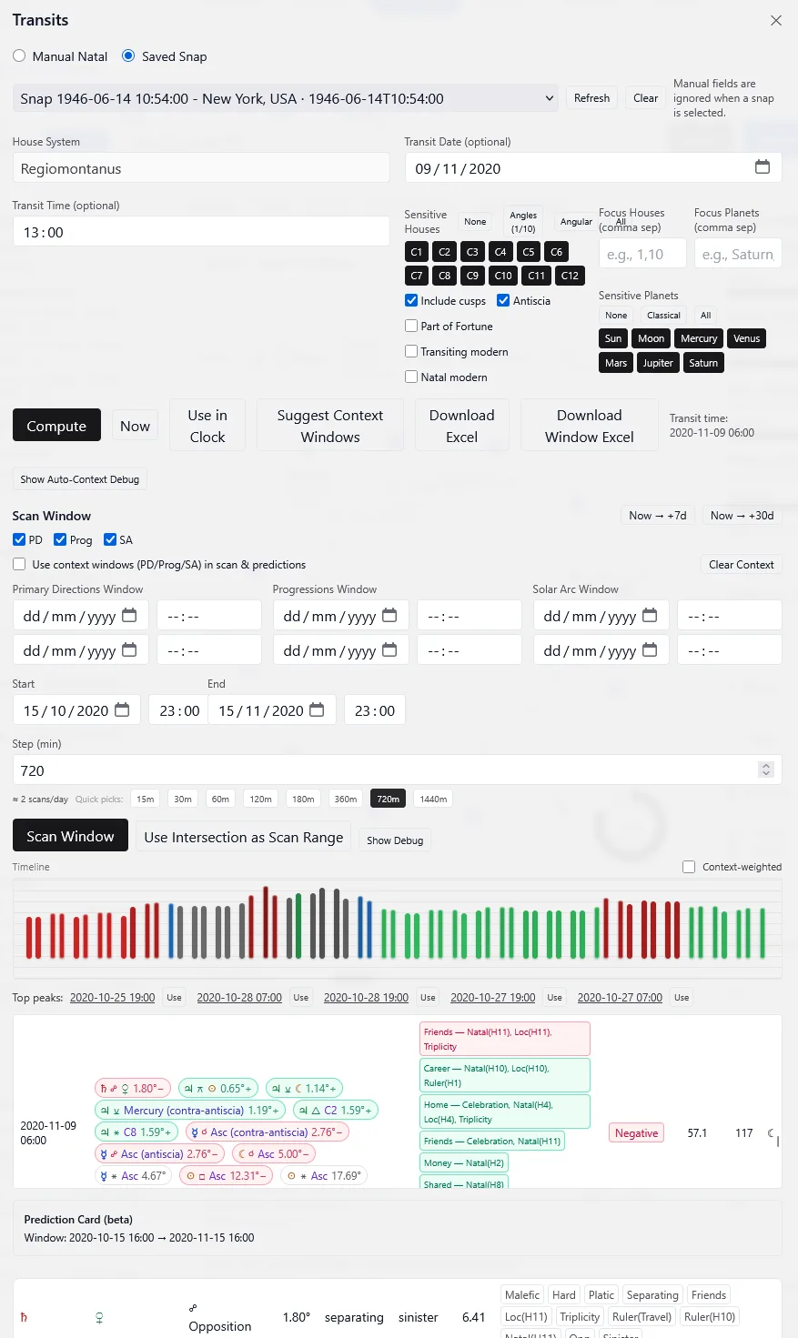Transit timeline after election day — negative spike cluster and red/gray bars