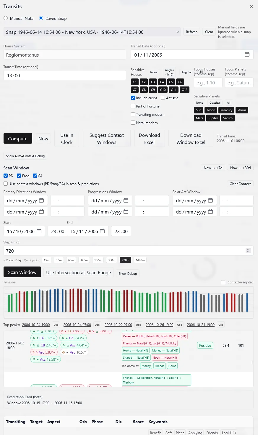 Transit timeline around the election he won — predominantly positive late-window bars